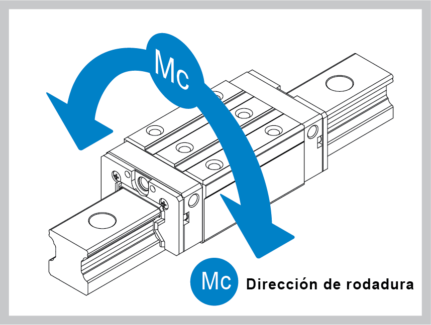 Alta rigidez en la dirección de rodadura 